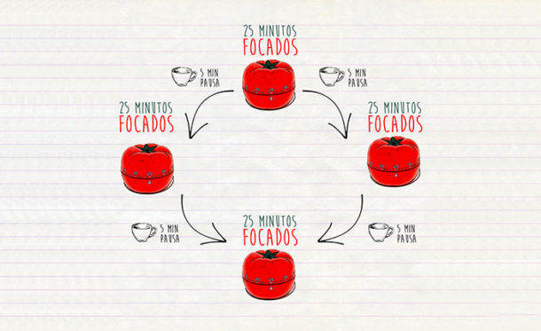 tecnica-de-pomodoro-para-gerenciar-o-tempo - Renato Alves Memorização