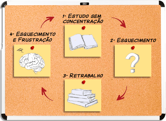 concentração-e-foco-na-leitura