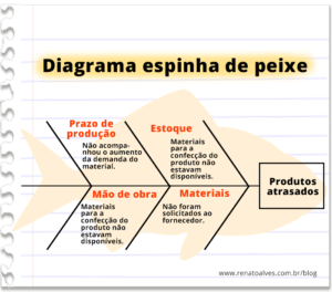 utilizando-o-diagrama-espinha-de-peixe