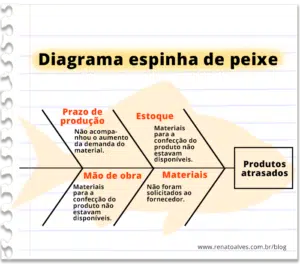 utilizando-o-diagrama-espinha-de-peixe